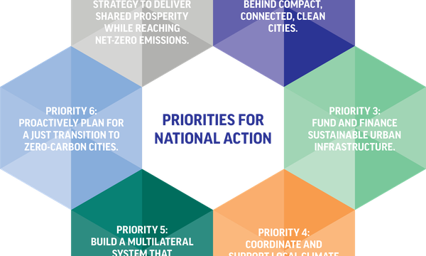 Aligning National Policies & Priorities