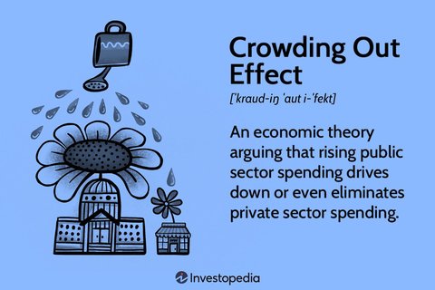 Crowding private sector investment
