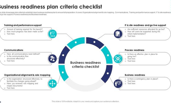 proposal readiness checkilist