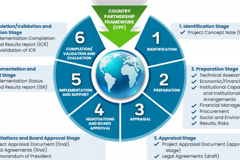 salient features bankable proposals
