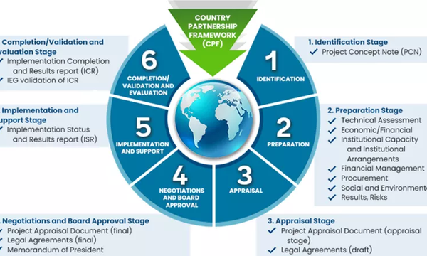 salient features bankable proposals